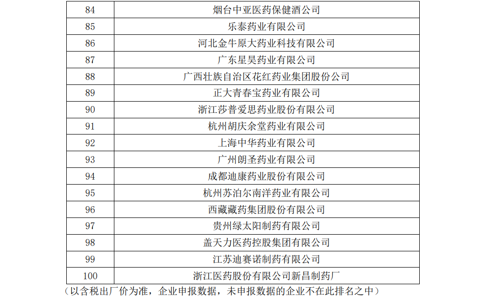 【企业新闻】耀世娱乐进军非处方药生产企业天下百强 通窍名列口腔耳鼻喉科用药天下前三